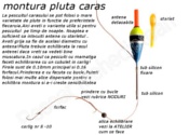 montura pescuit caras